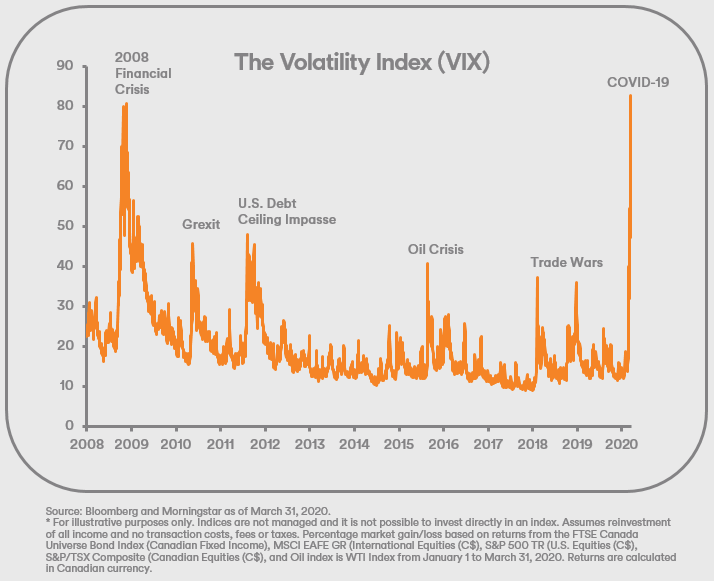 The Volatility Index